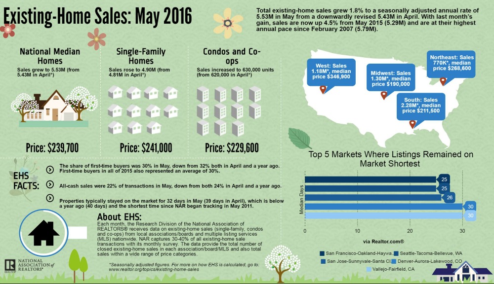 2016-05-ehs-infographic