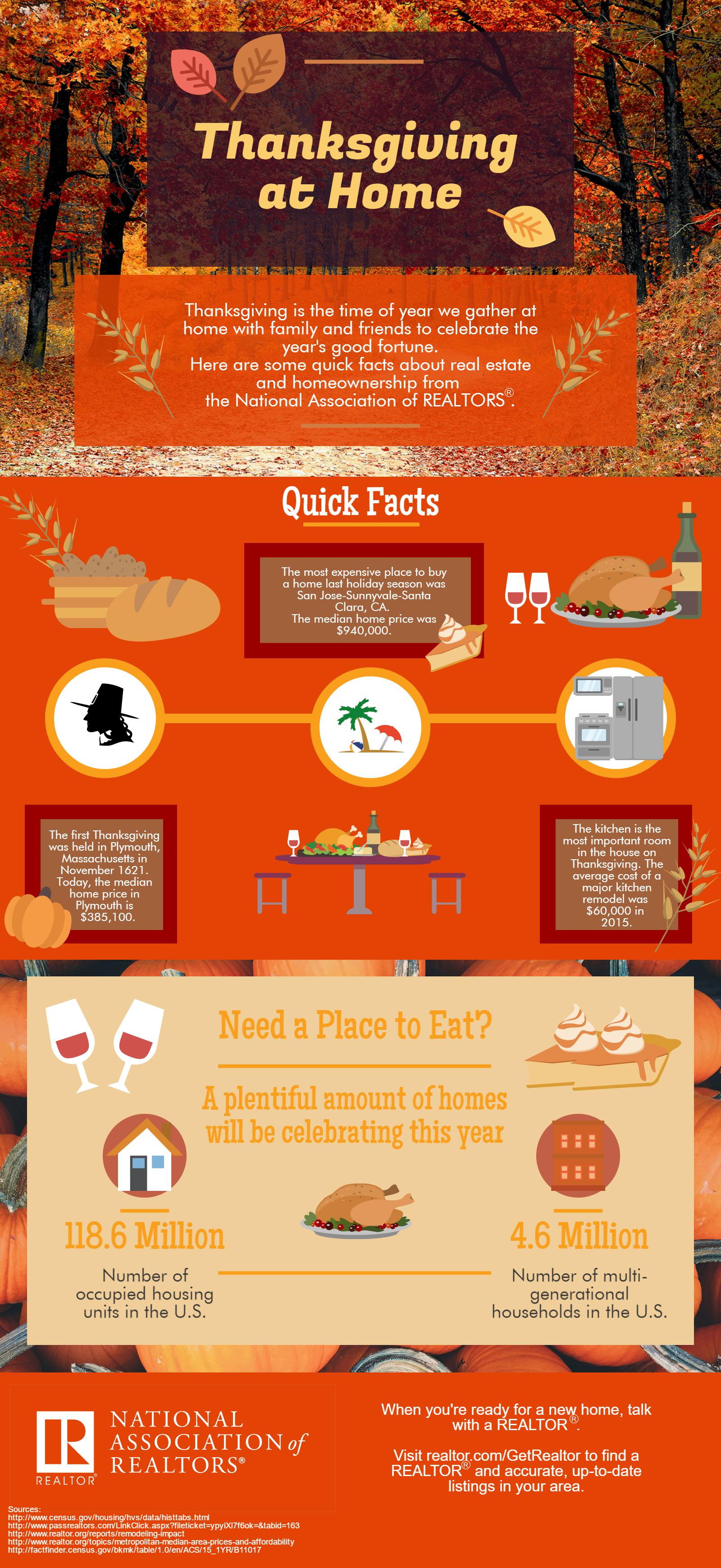 Infographic: Thanksgiving at Home